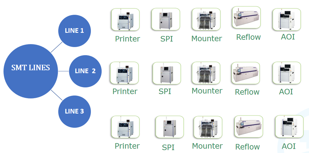 PCB Assembly