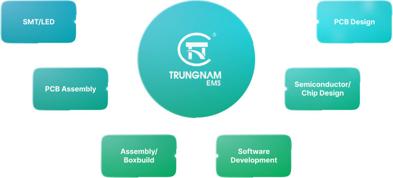 Trung Nam Electronics Manufacturing Services