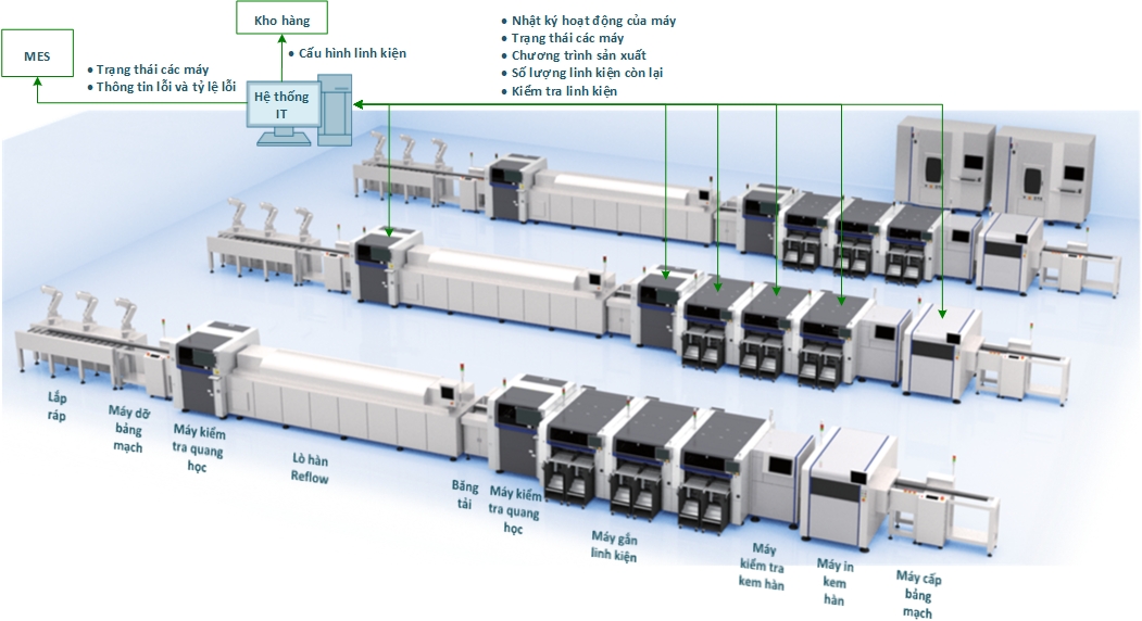 Electronics manufacturing services