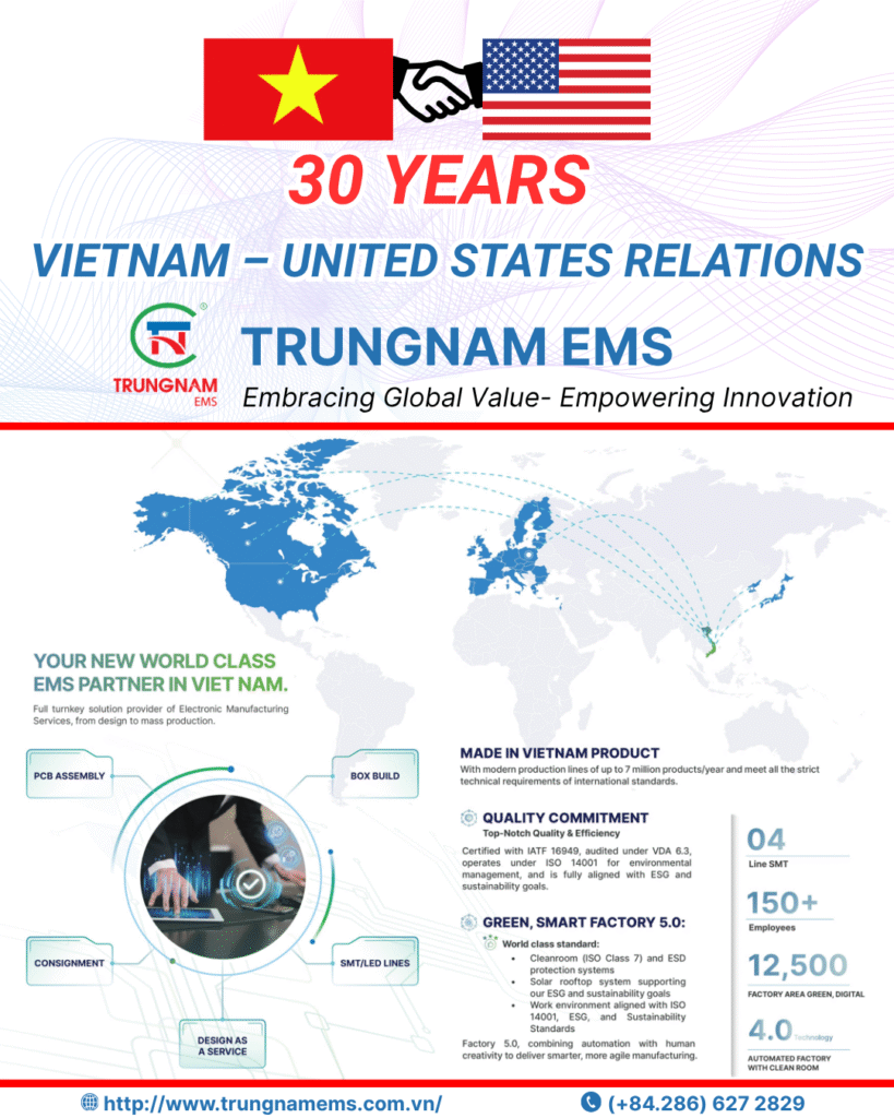 Vietnam–US partnership celebrating 30 years with TNEMS as a trusted Electronics Manufacturing Partner.